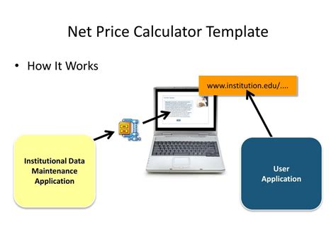 Net Price Calculator Template