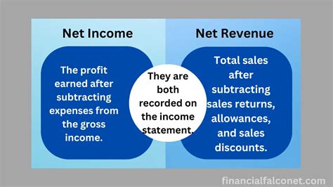 Net Revenue