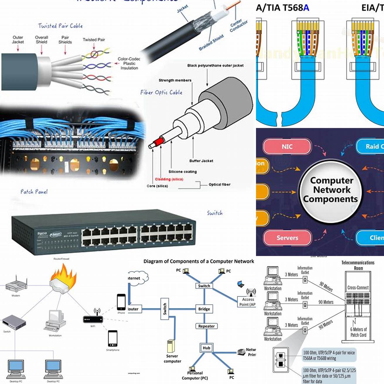 Network components