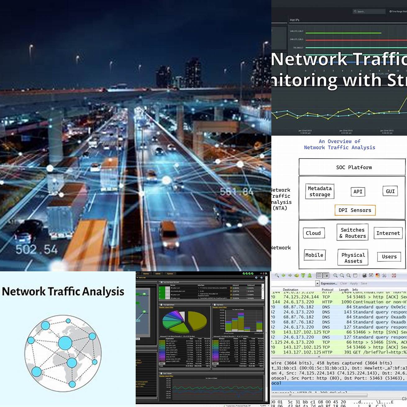 Network traffic
