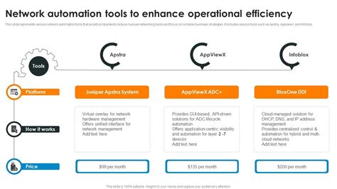 Network Automation Solutions Pre-built Compliance Templates