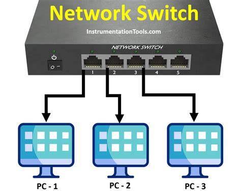 Switch