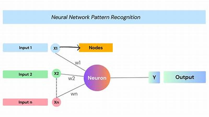Neural Networks For Pattern Recognition