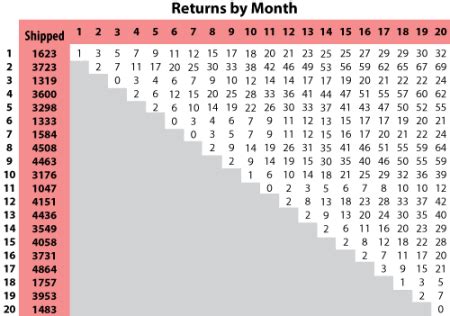Nevada Chart