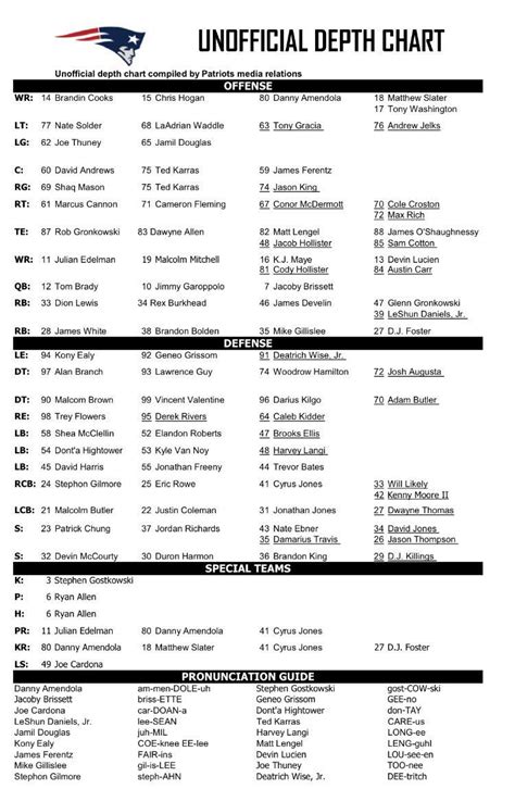 New England Running Back Depth Chart