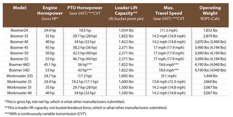 New Holland Refrigerant Capacity Chart