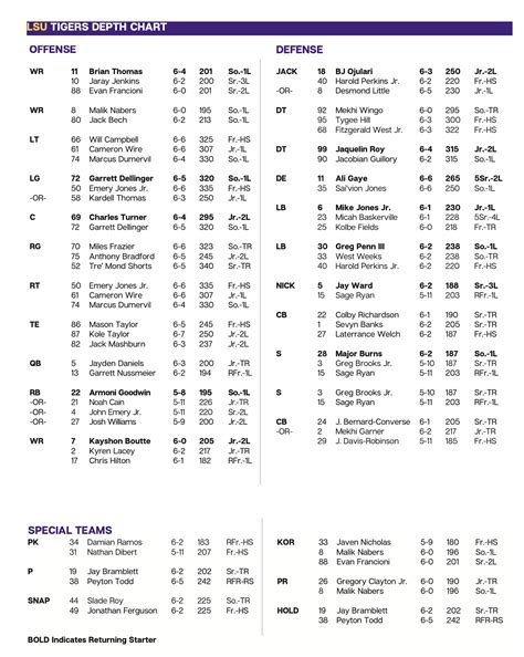 New Mexico Lobos Depth Chart