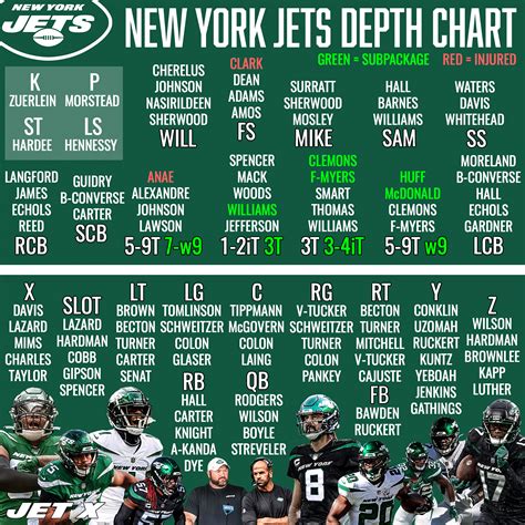 New York Jets Wide Receiver Depth Chart
