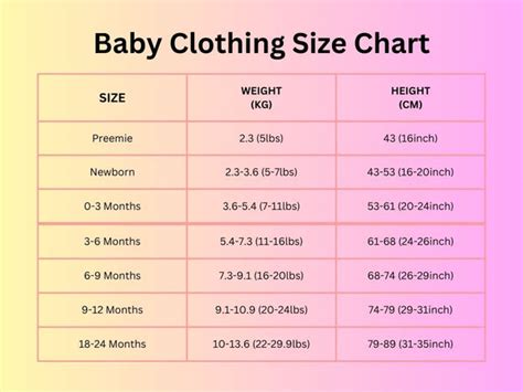 Newborn Clothes Weight Chart