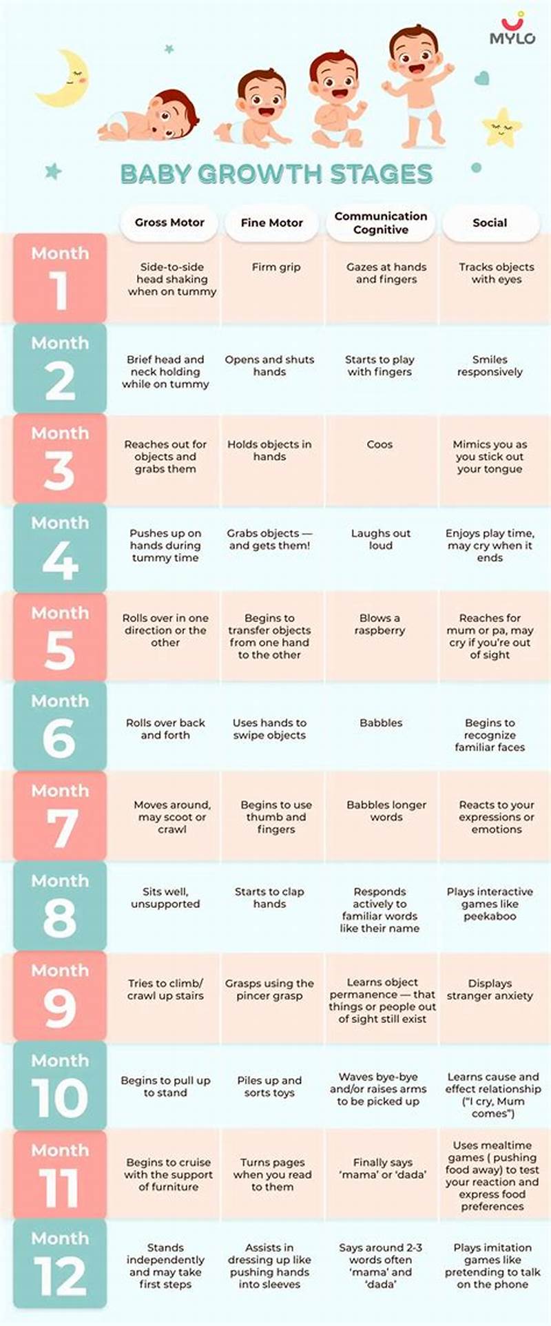Newborn Development Chart Week By Week