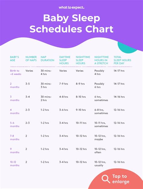 Newborn Sleep Schedule Chart