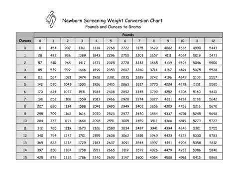 Newborn Weight Conversion Chart