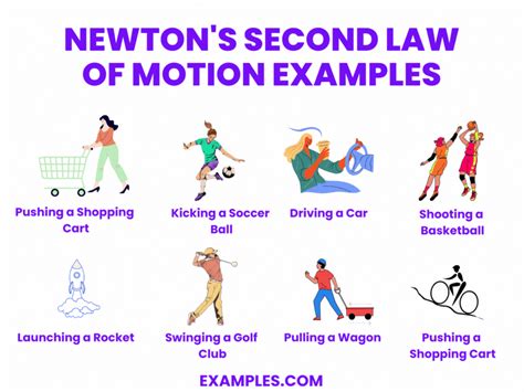 Newtons 2nd Law Motion Picture Describing It Printable