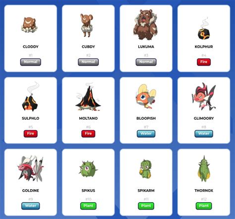 Nexomon Evolution Chart