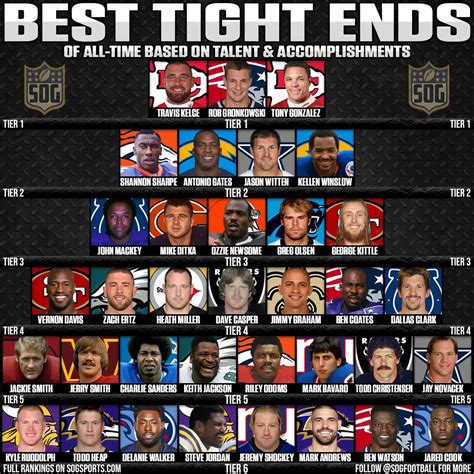 Nfl Tight End Career Stats