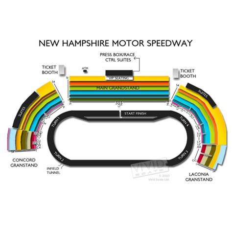 Nhis Speedway Seating Chart