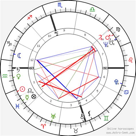 Nina Simone Birth Chart