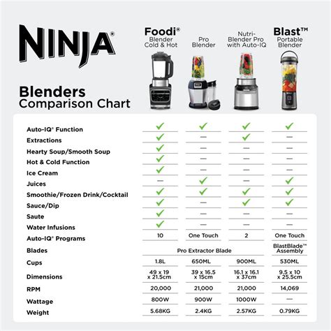 Ninja Blender Comparison Chart