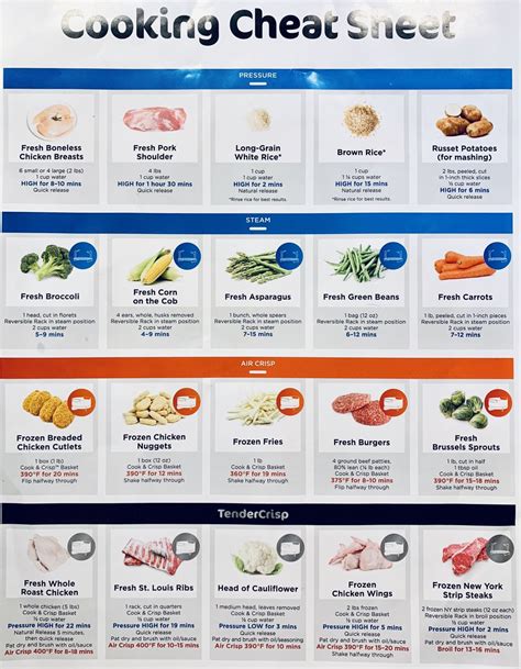 Ninja Grill Cooking Chart