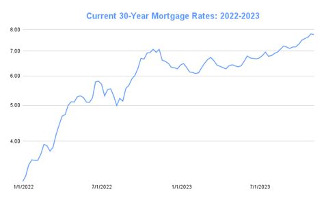 Nj Mortgage Rates Chart