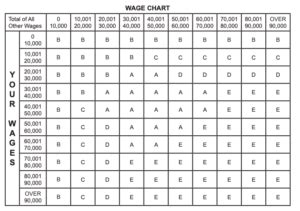 Nj-w4 Wage Chart Explained