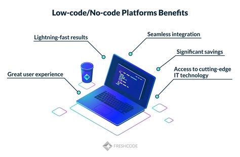 No Code Development Platforms Examples