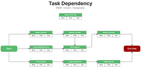 No Template For Dependency Modulehotacceptdependency