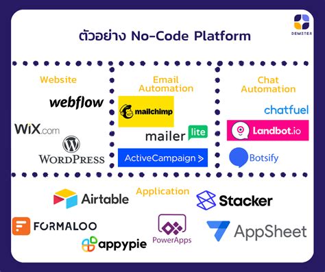 No-Code Platform