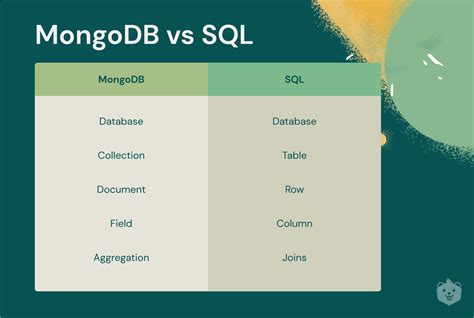 NoSQL MongoDB vs Lucene or Solr as your database closed