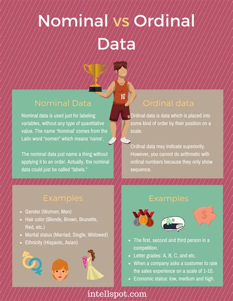 Ordinal Data