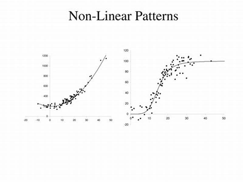 Non Linear Pattern