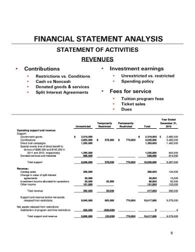 Non Profit Financial Statements Template