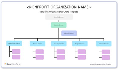 Non Profit Organization Template