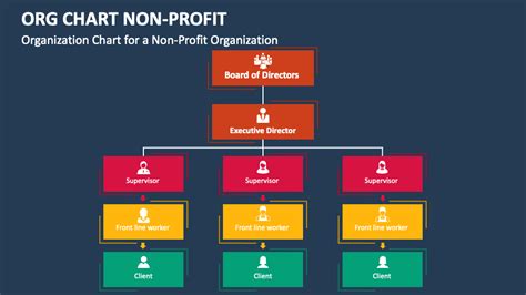 Non-profit Organization Hierarchy Chart