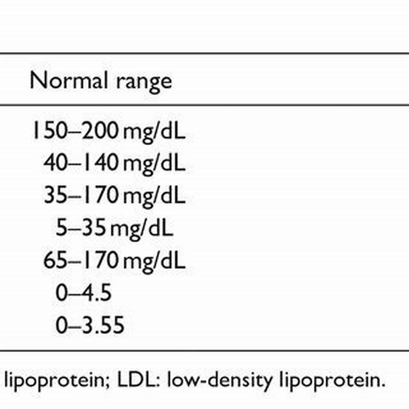 Normal Range Lipid Profile Normal Values Chart