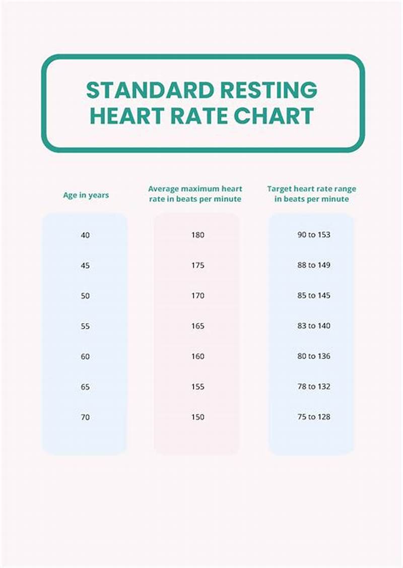 Normal Resting Pulse Rate Chart