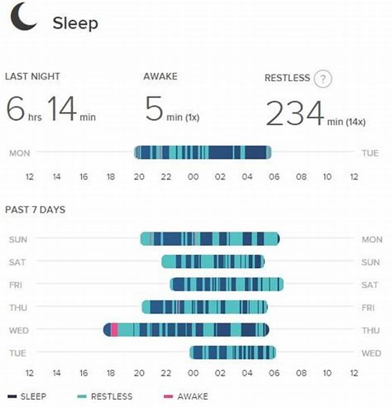 Normal Sleep Pattern Fitbit
