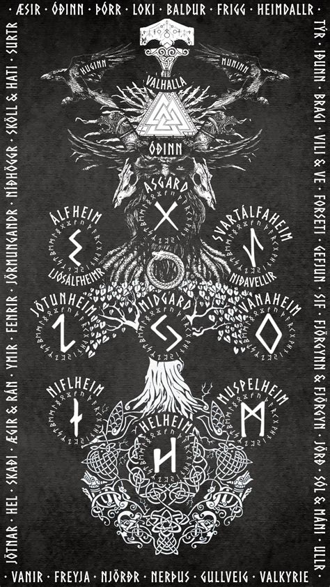 Norse Symbols Wallpaper