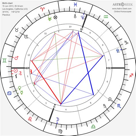 North West Birth Chart