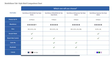 Northshore My Chart