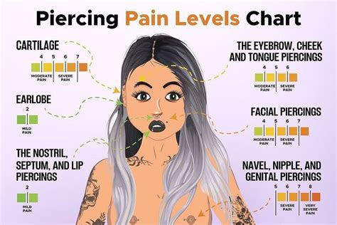 Nose Piercing Pain Chart