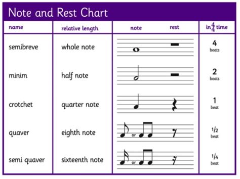 Notes And Rests Chart