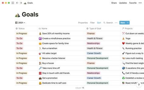 Notion Goals Template