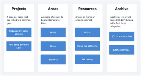 Notion Para Method Template