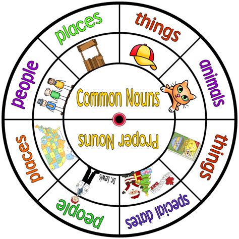 Noun Games Printable