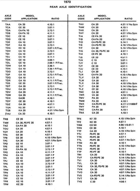 Nova Rear End Width Chart