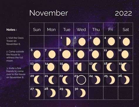 November Moon Chart