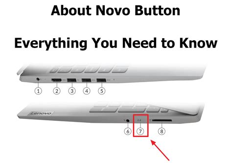 Novo Button