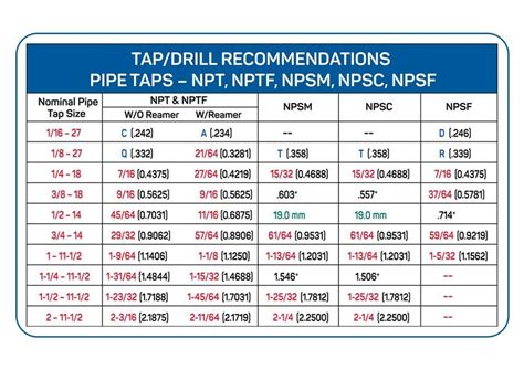 Npt Thread Tap Drill Chart
