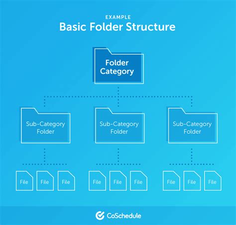NuGet Folder Structure